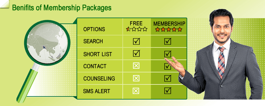 Matrimony Membership packages